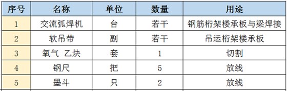 現場配置施工機具