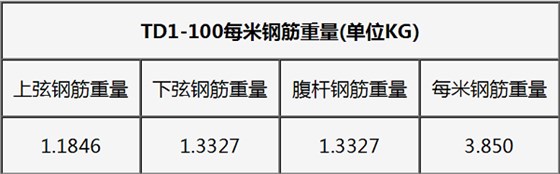 鋼筋桁架樓承板規格表