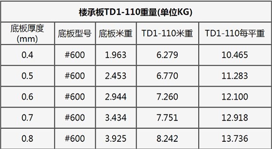 鋼筋桁架樓承板TD1-110#600重量