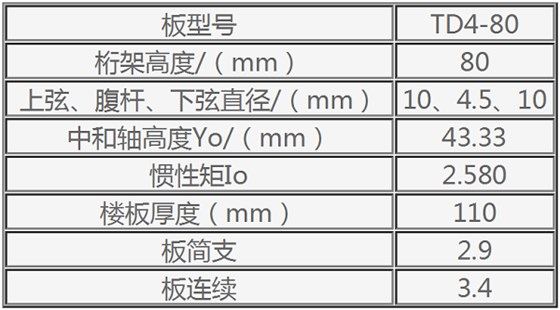 TD4-80鋼筋桁架樓承板規格表