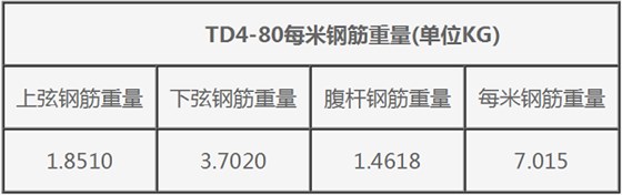 TD4-80鋼筋桁架樓承板規格表