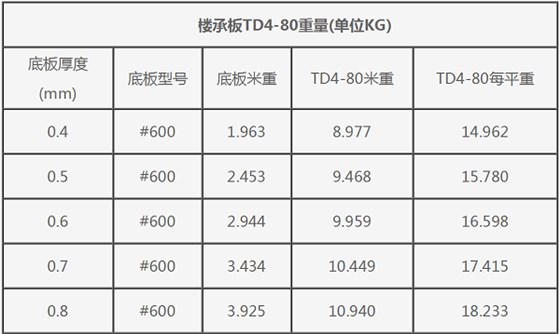 TD4-80鋼筋桁架樓承板規格表